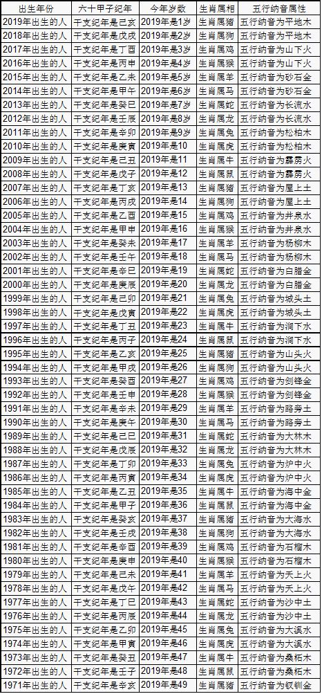 2006年几岁2023|在线年龄计算器，周岁、虚岁计算工具